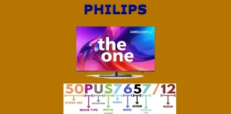 PHILIPS TV modellszám, jelentés, magyarázat